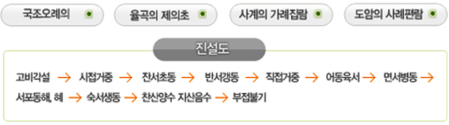 과정