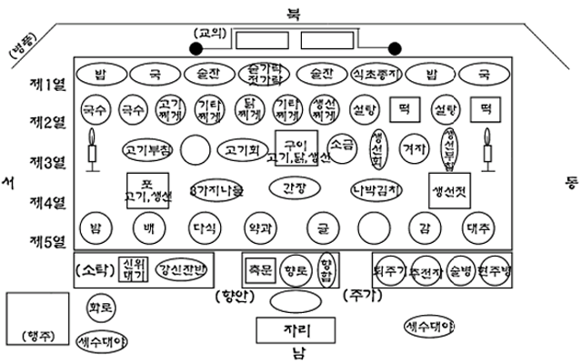 상차림